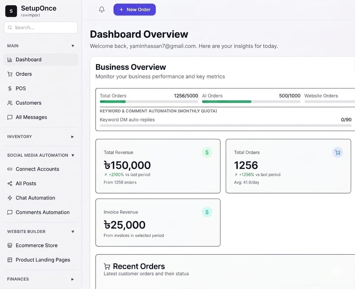 SetupOnce dashboard overview